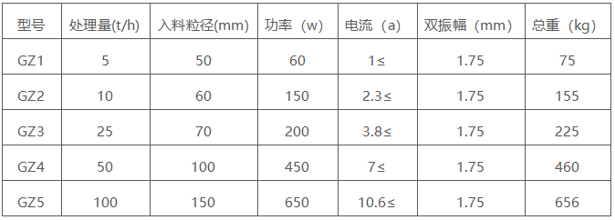 電磁振動給料機