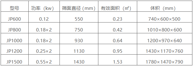 直排式振動篩