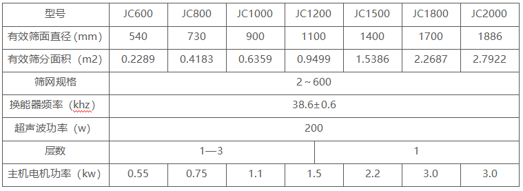 超聲波篩分機技術參數